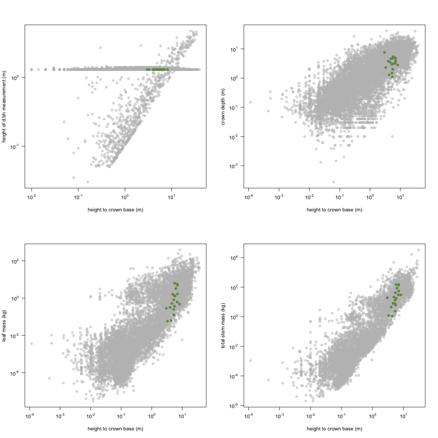 plot of chunk variable_plots