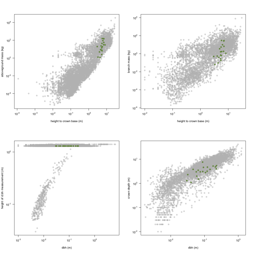 plot of chunk variable_plots