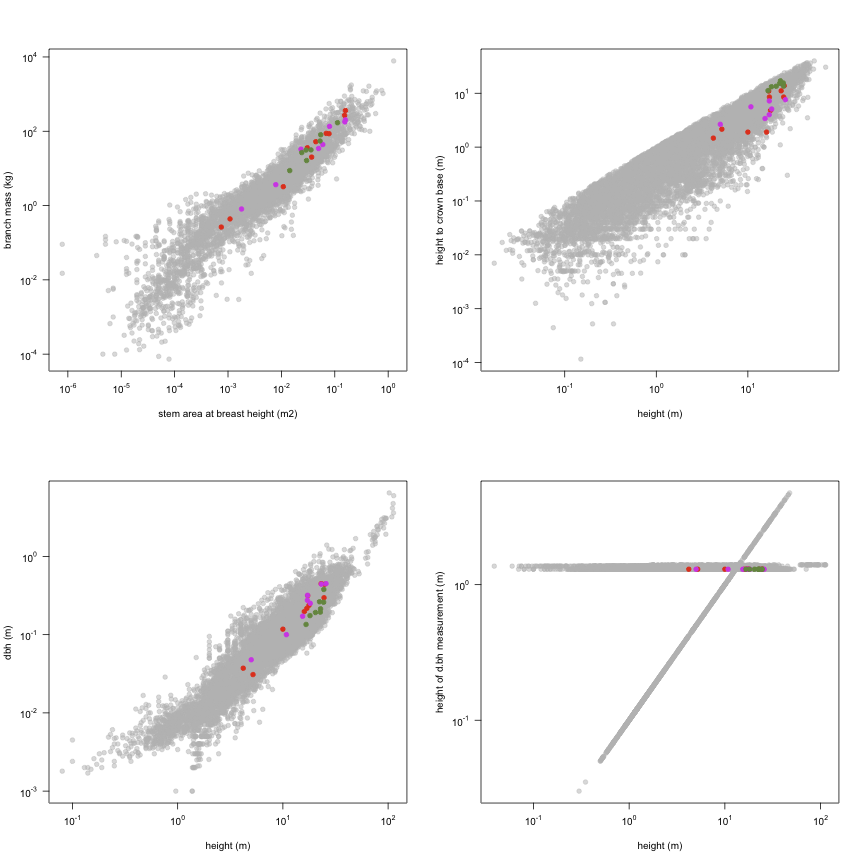 plot of chunk variable_plots