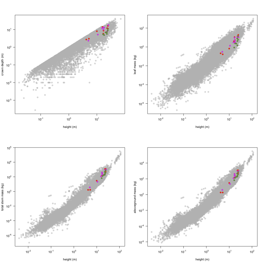 plot of chunk variable_plots