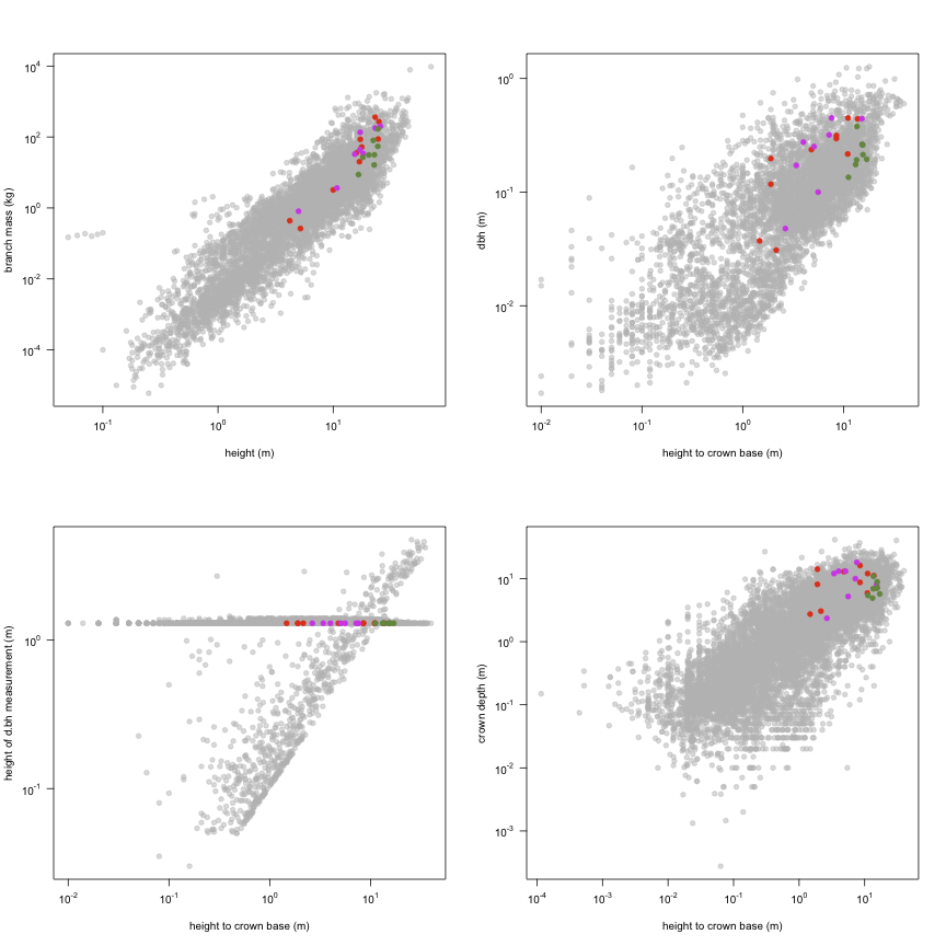 plot of chunk variable_plots