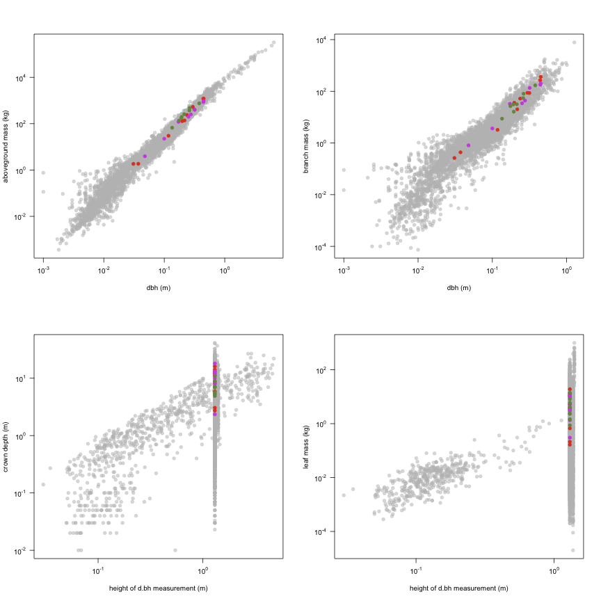 plot of chunk variable_plots