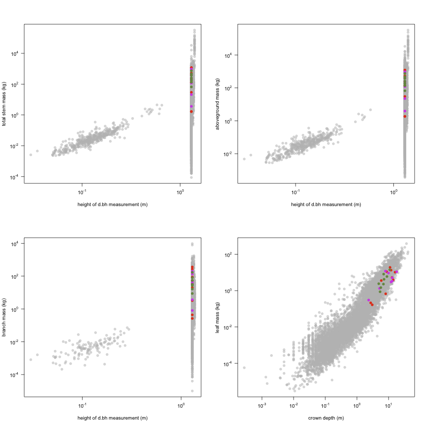 plot of chunk variable_plots