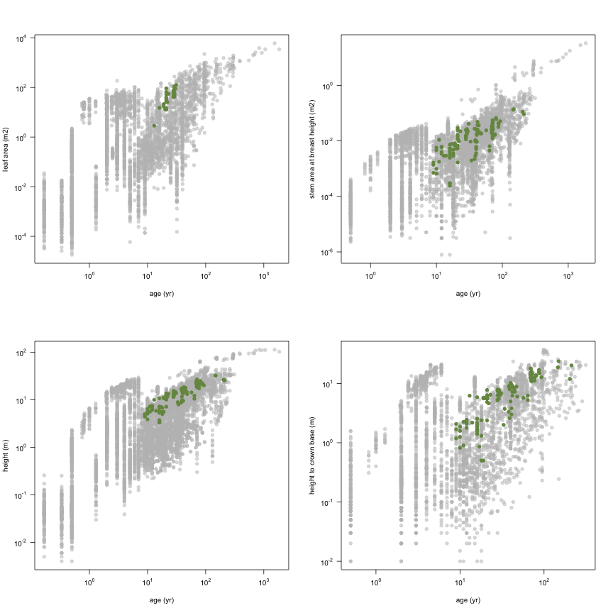 plot of chunk variable_plots