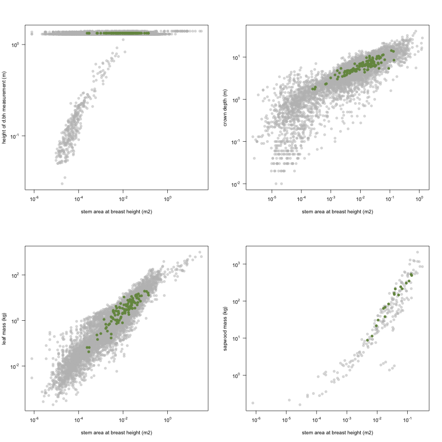 plot of chunk variable_plots