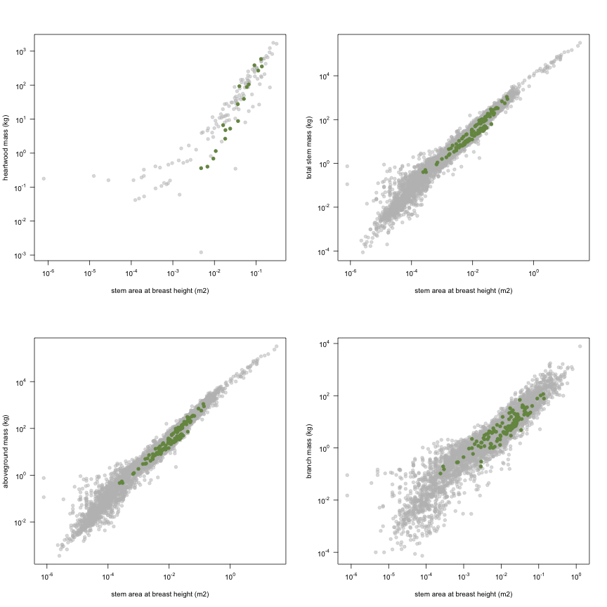 plot of chunk variable_plots