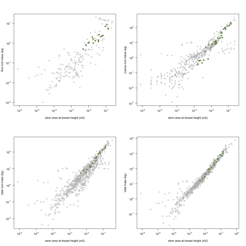 plot of chunk variable_plots