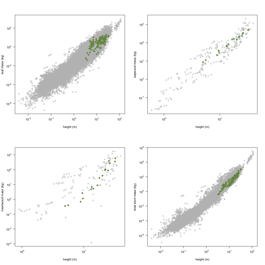 plot of chunk variable_plots