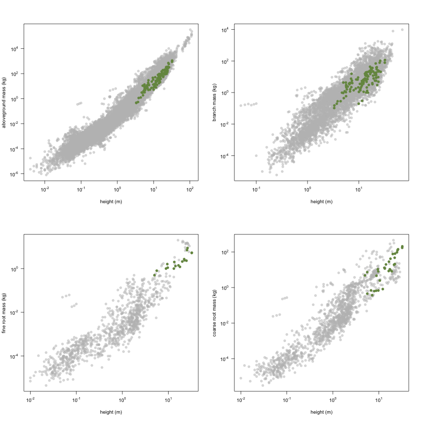 plot of chunk variable_plots