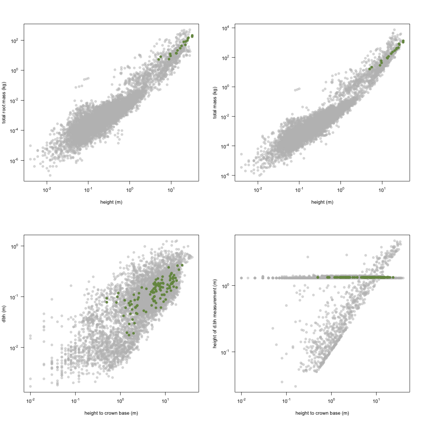 plot of chunk variable_plots