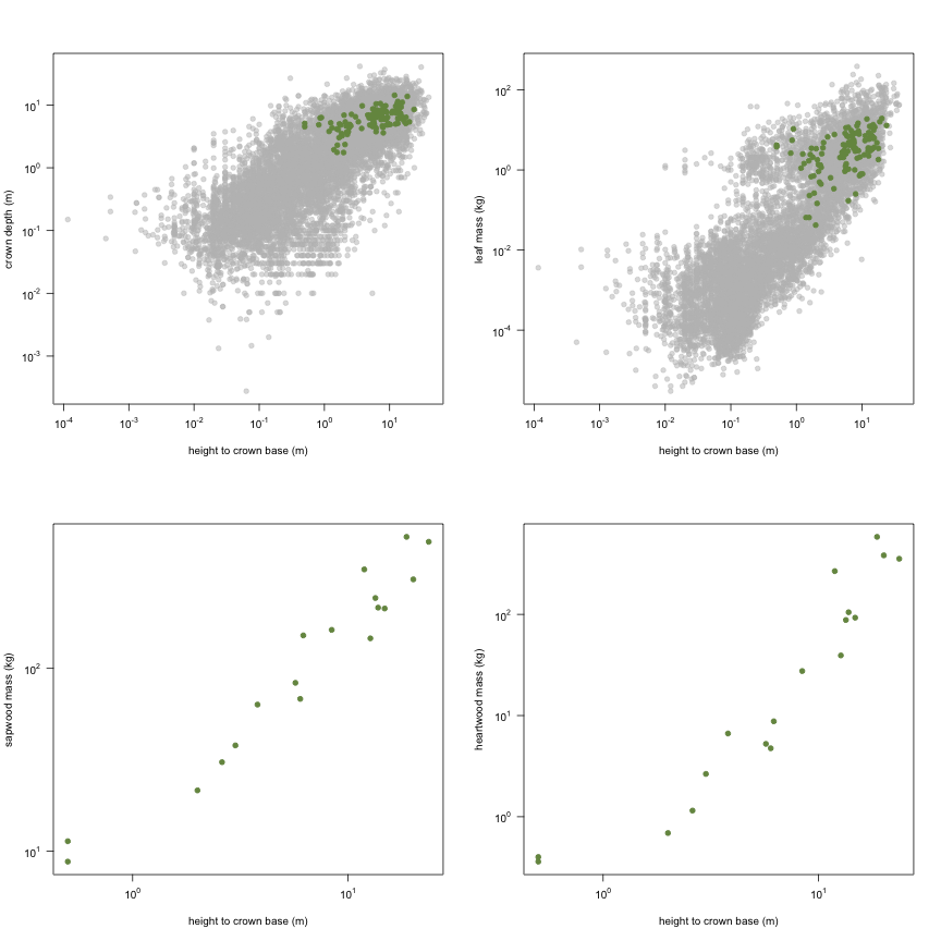 plot of chunk variable_plots