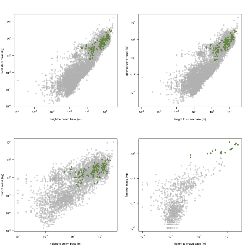 plot of chunk variable_plots