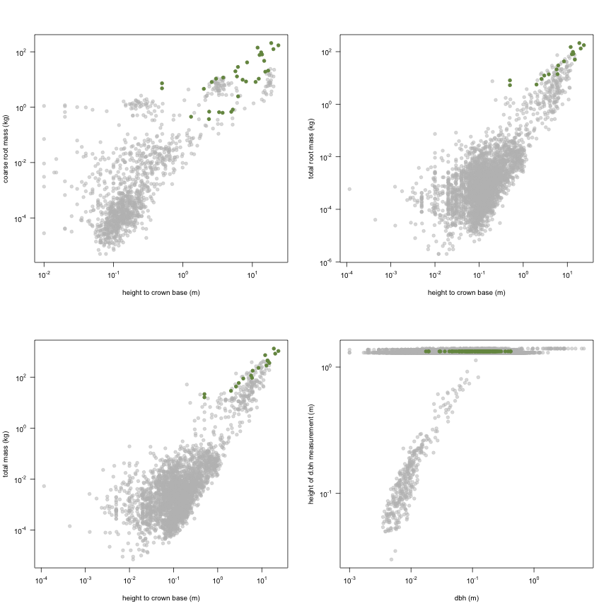 plot of chunk variable_plots