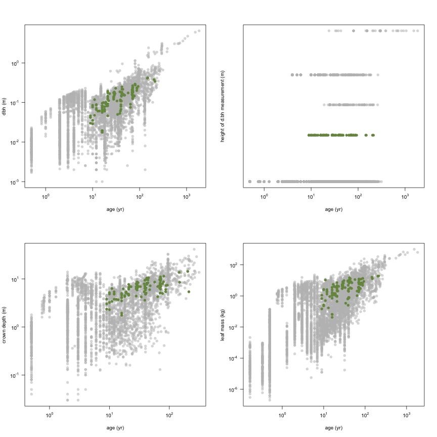 plot of chunk variable_plots