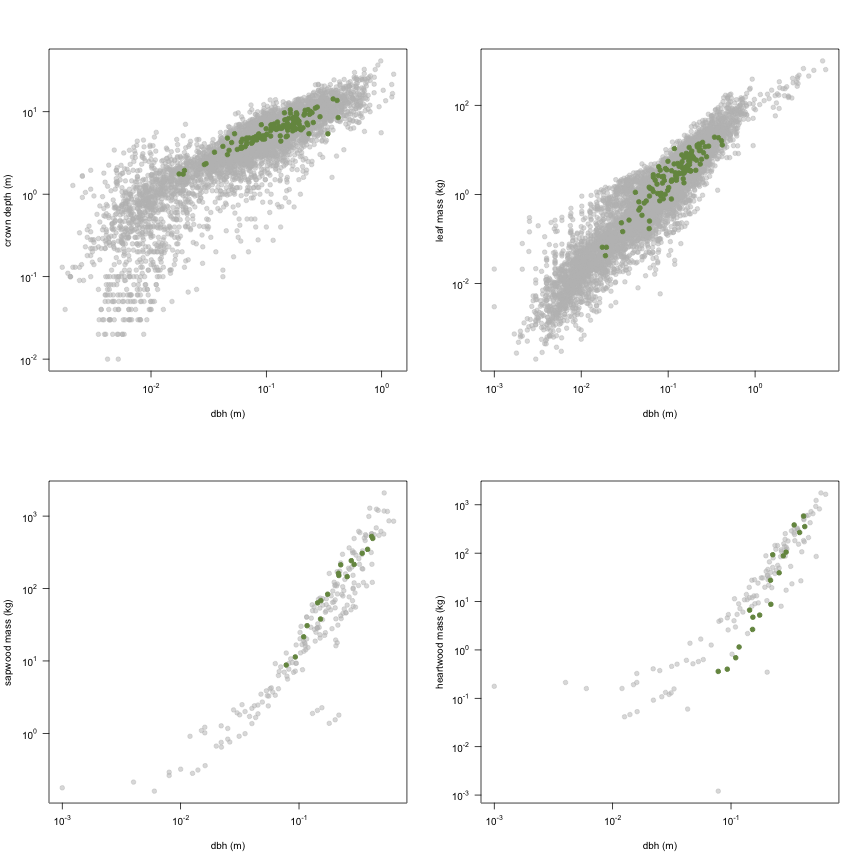 plot of chunk variable_plots