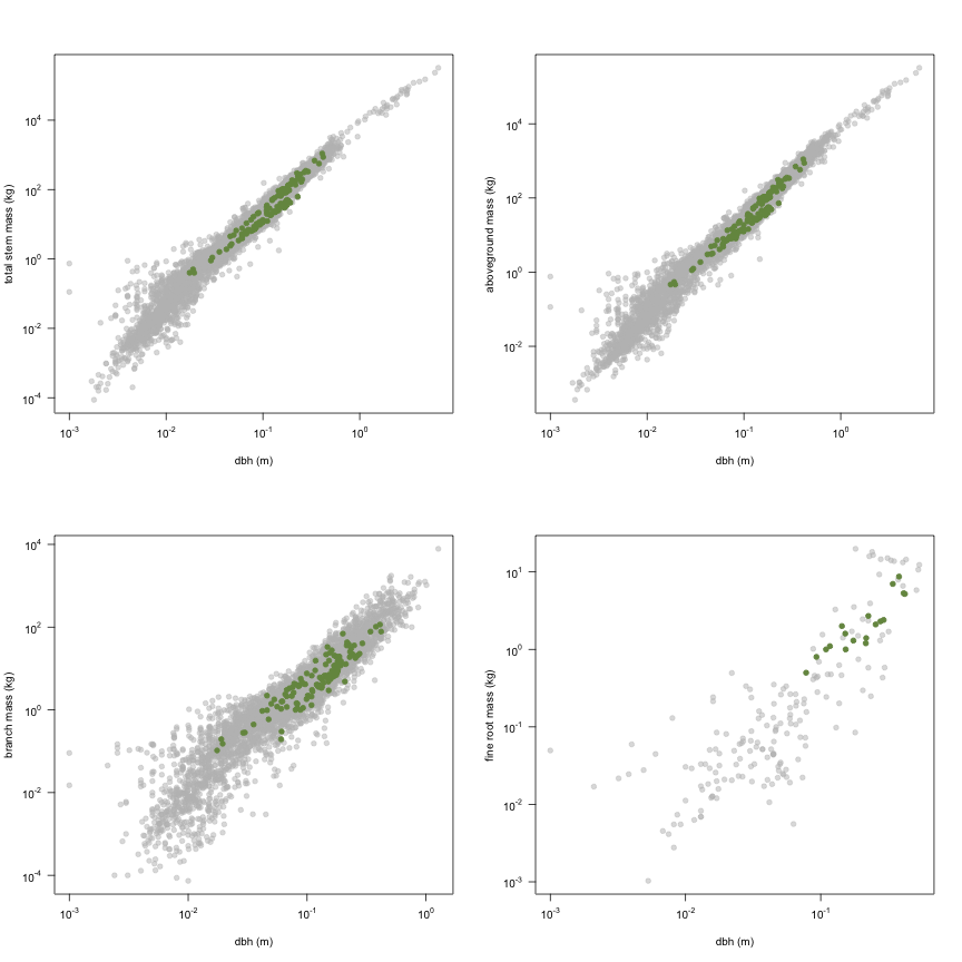 plot of chunk variable_plots