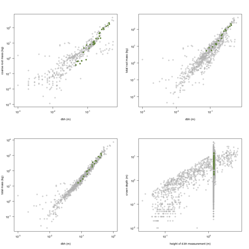 plot of chunk variable_plots