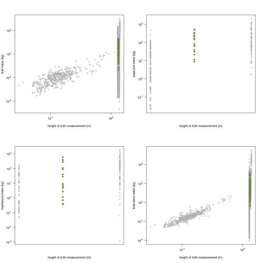 plot of chunk variable_plots