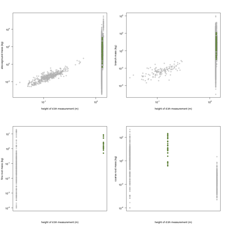 plot of chunk variable_plots