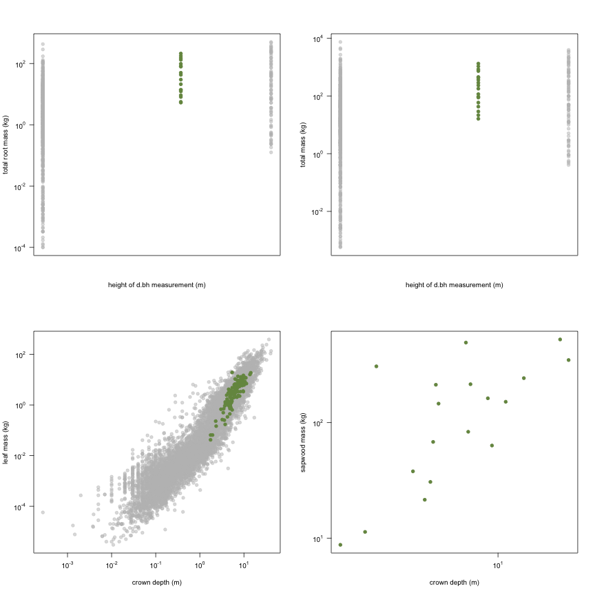 plot of chunk variable_plots