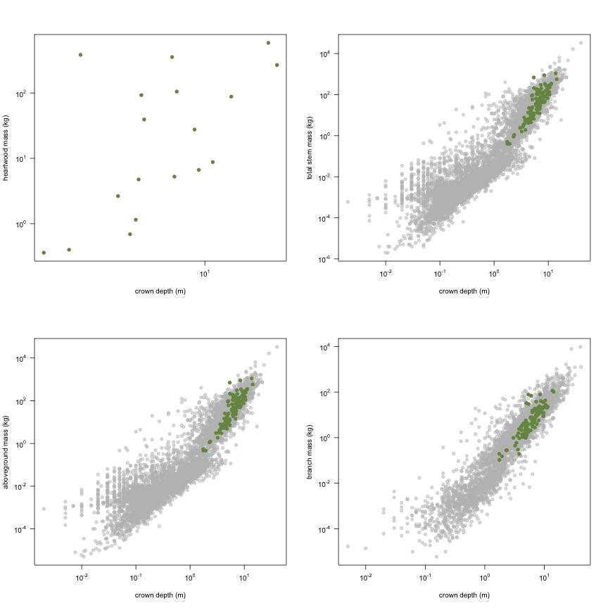 plot of chunk variable_plots