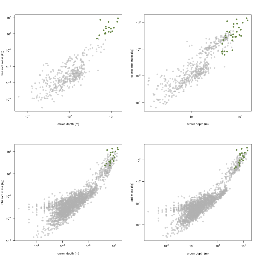 plot of chunk variable_plots