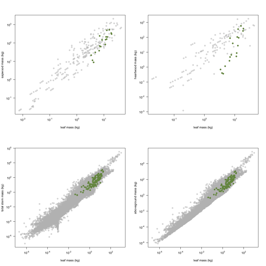 plot of chunk variable_plots