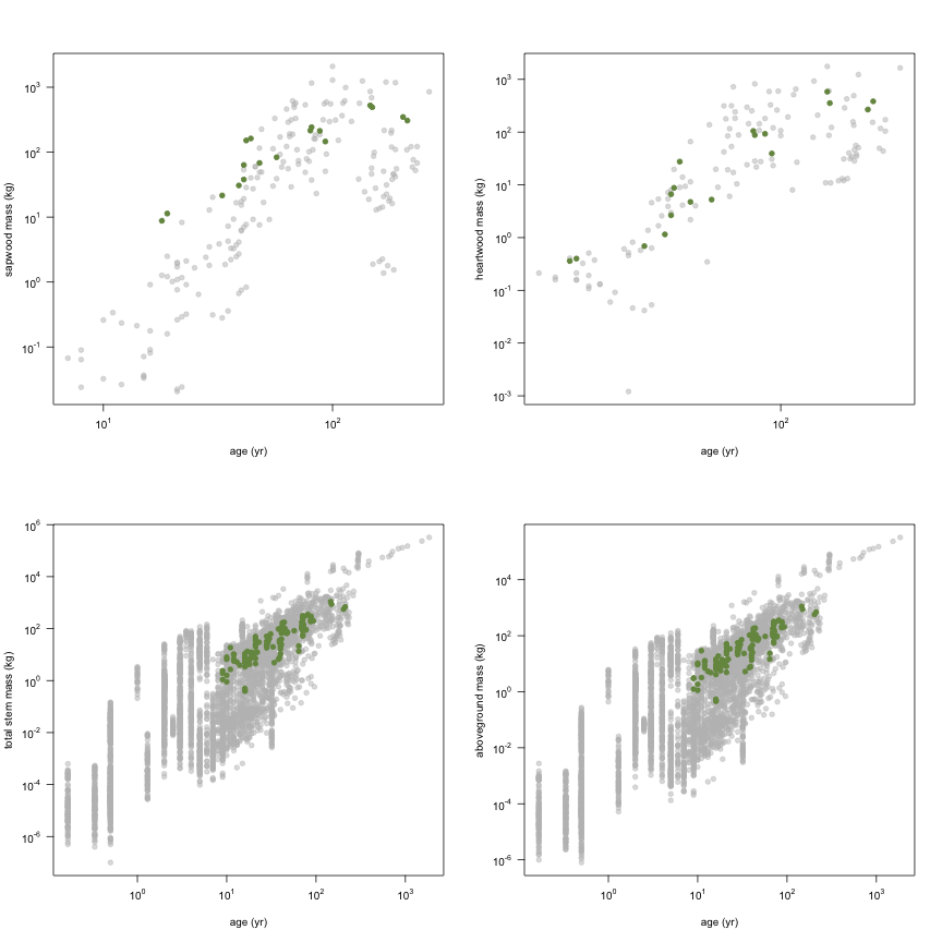 plot of chunk variable_plots