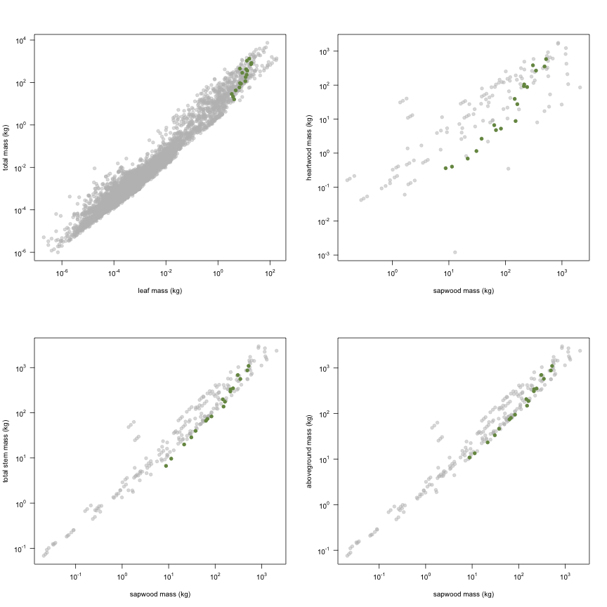 plot of chunk variable_plots