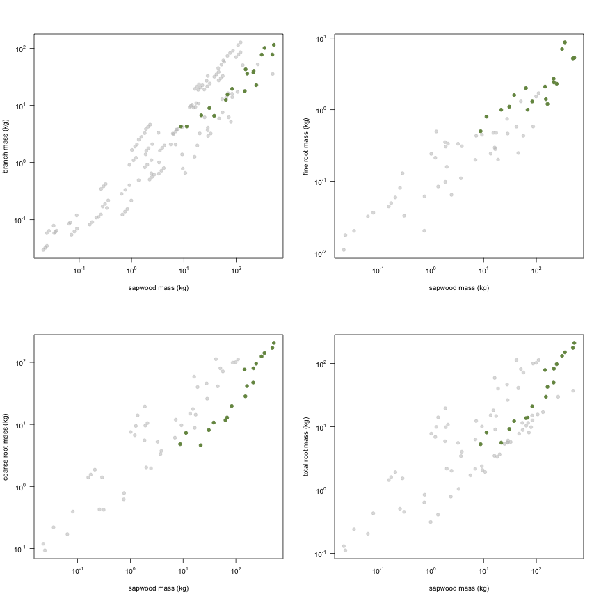 plot of chunk variable_plots