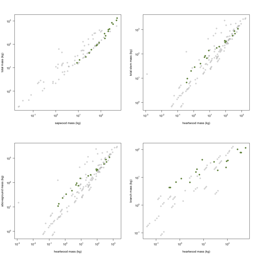 plot of chunk variable_plots