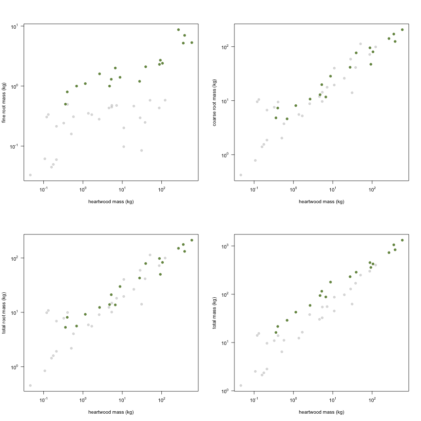 plot of chunk variable_plots