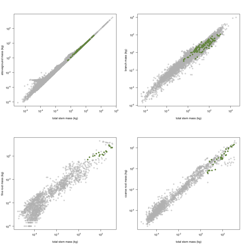 plot of chunk variable_plots