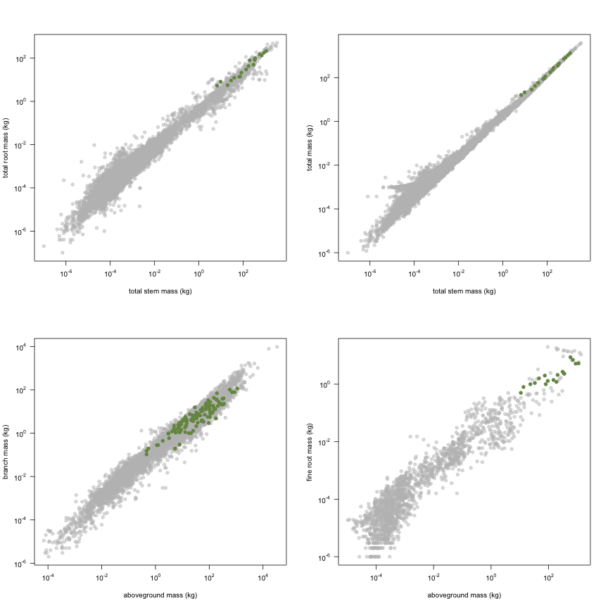 plot of chunk variable_plots