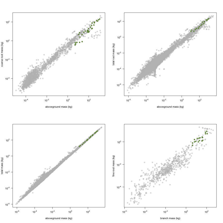 plot of chunk variable_plots