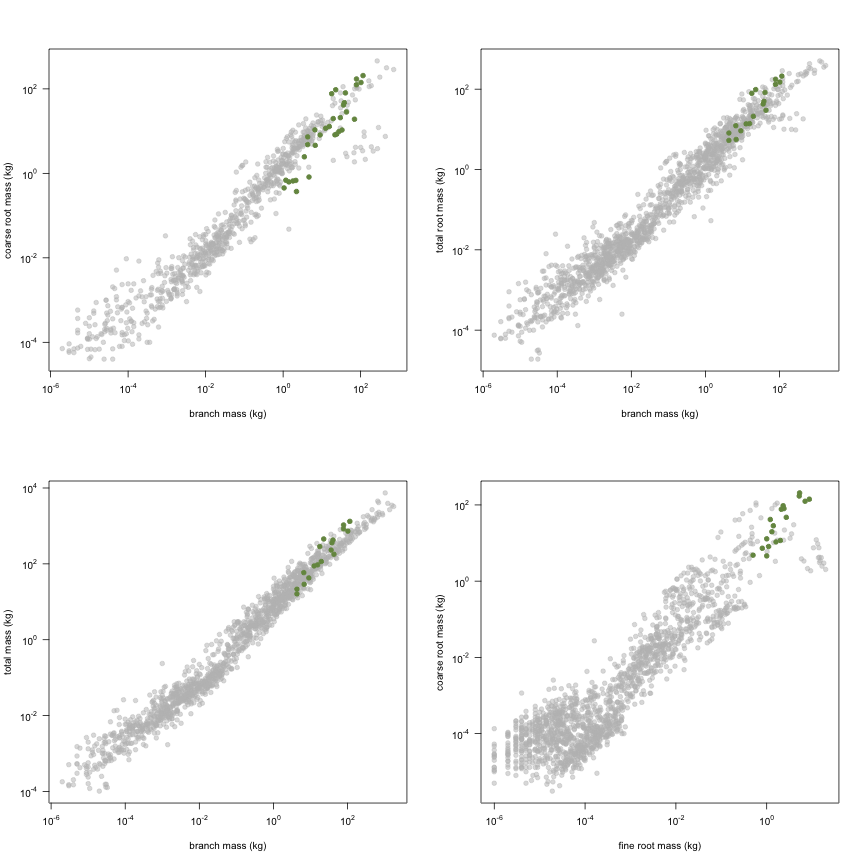 plot of chunk variable_plots