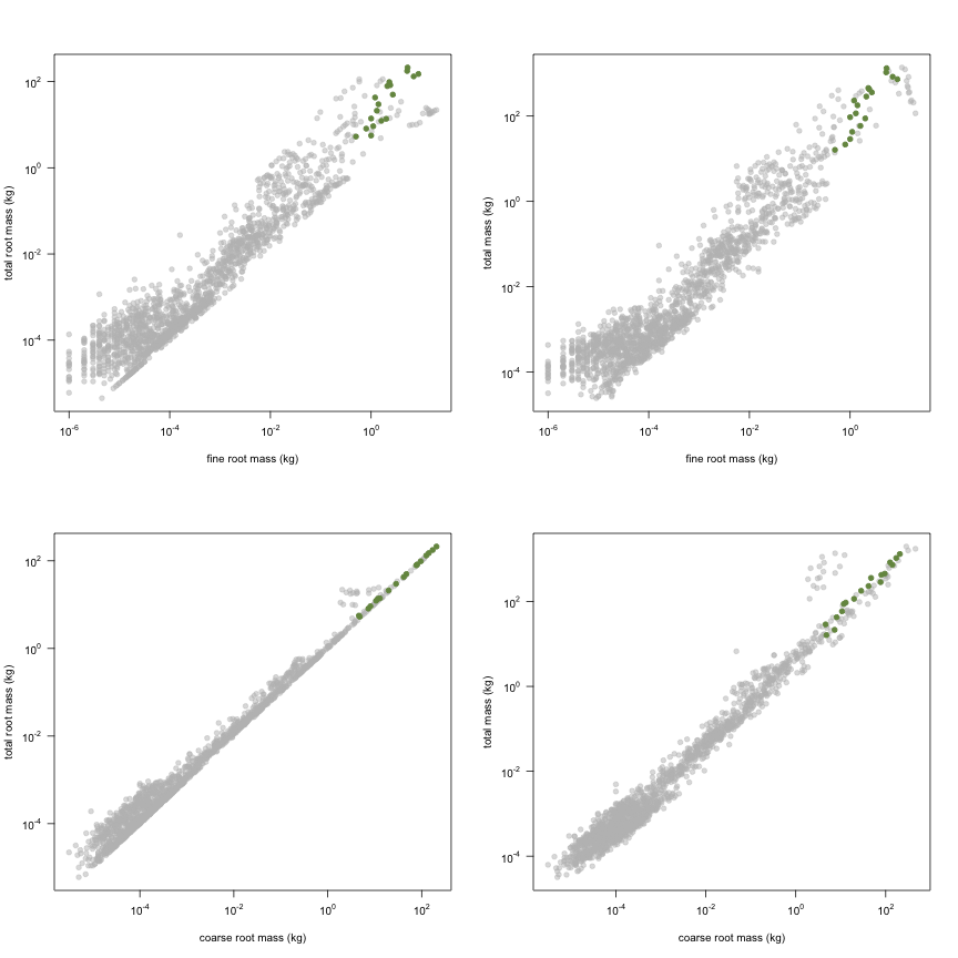 plot of chunk variable_plots