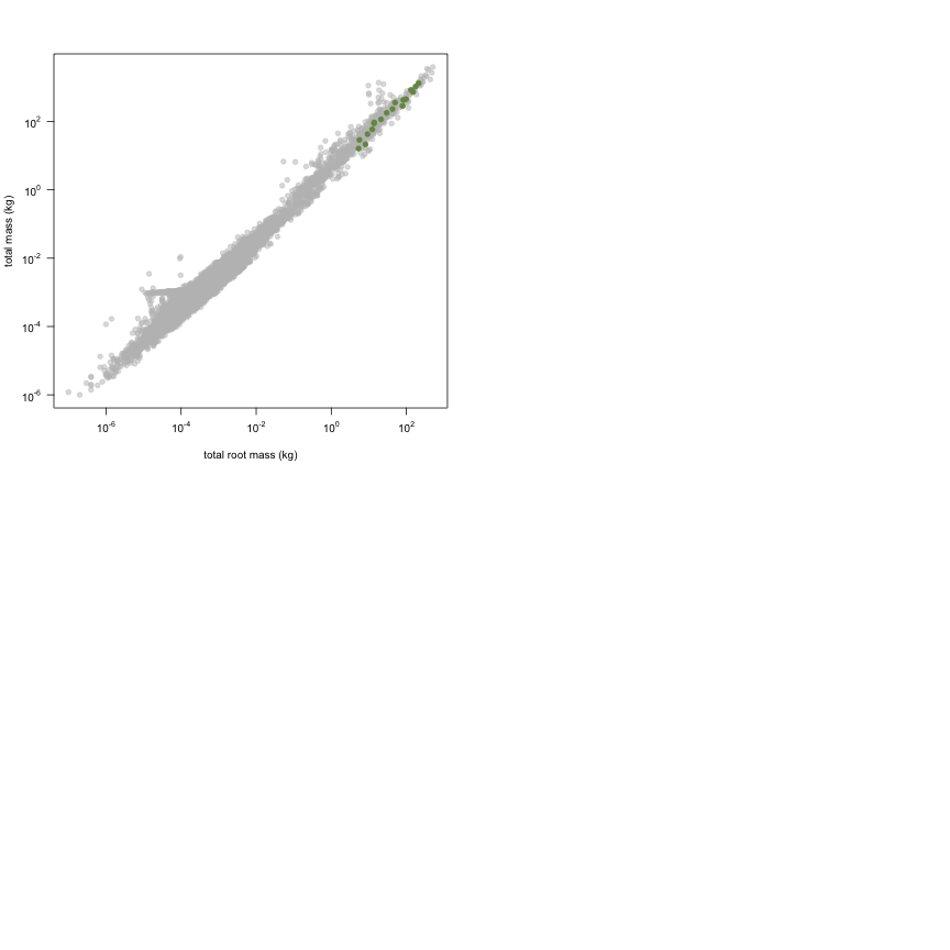 plot of chunk variable_plots