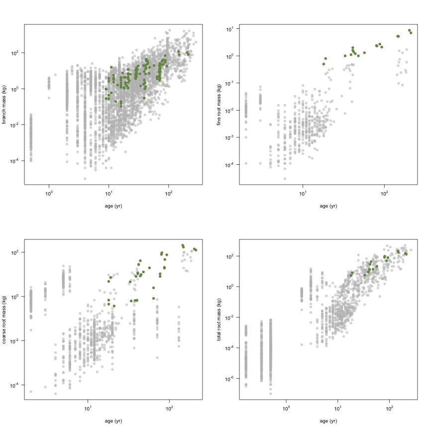 plot of chunk variable_plots