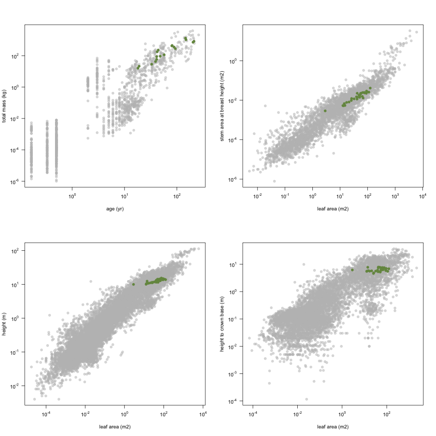 plot of chunk variable_plots