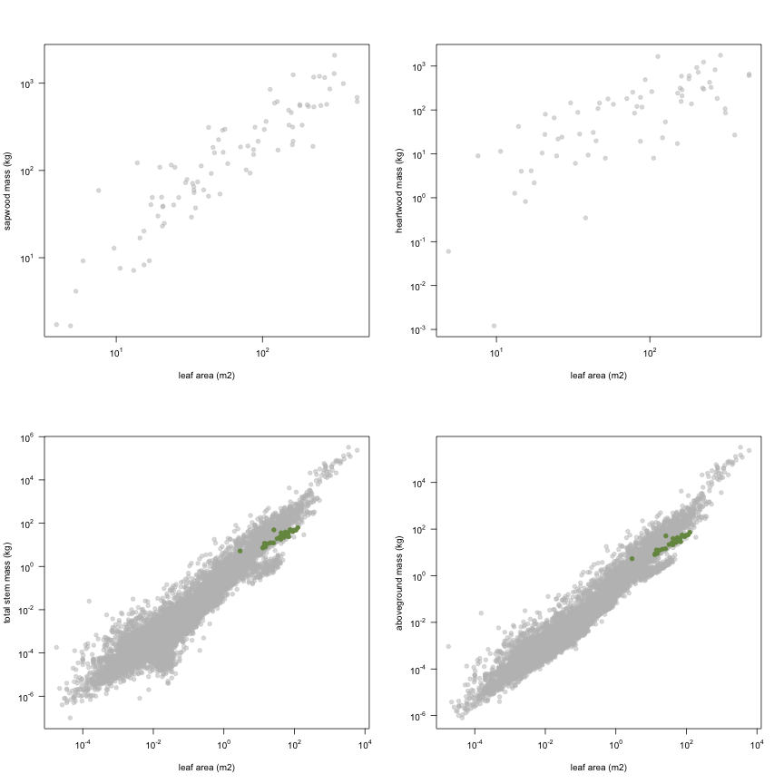 plot of chunk variable_plots