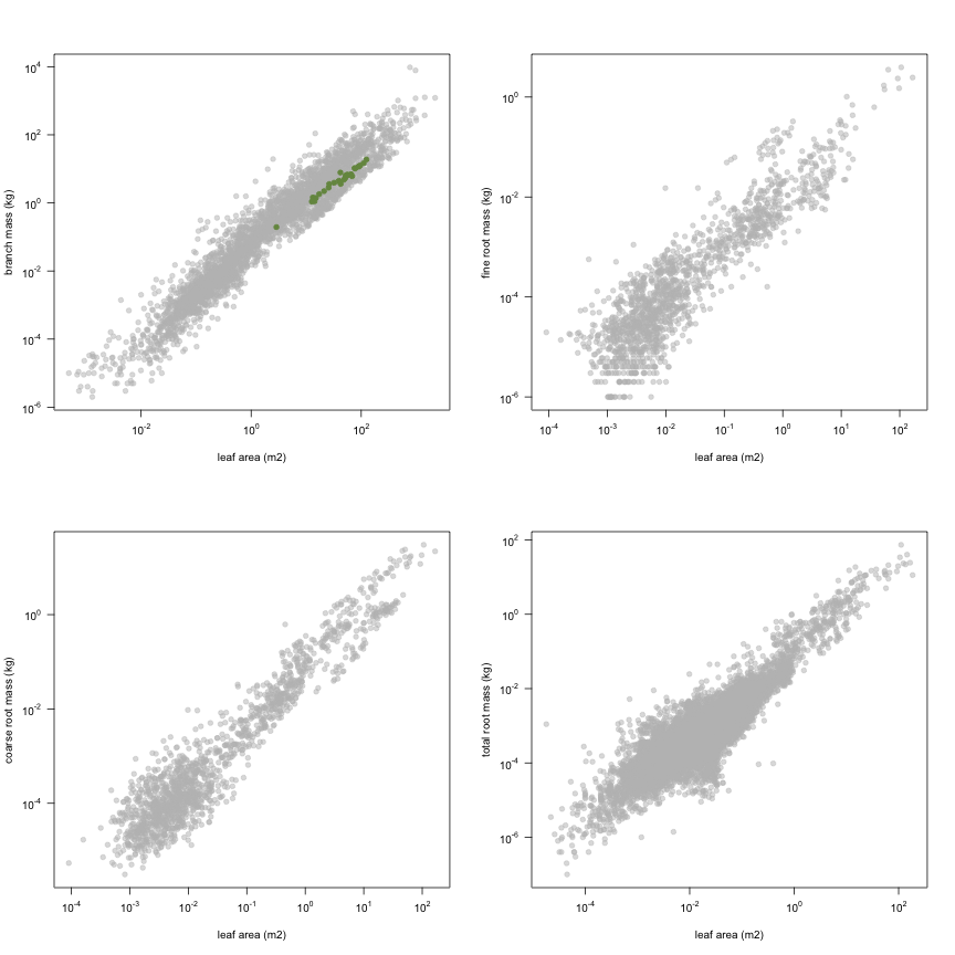 plot of chunk variable_plots