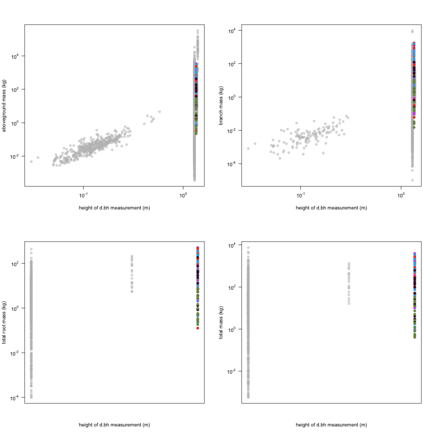 plot of chunk variable_plots