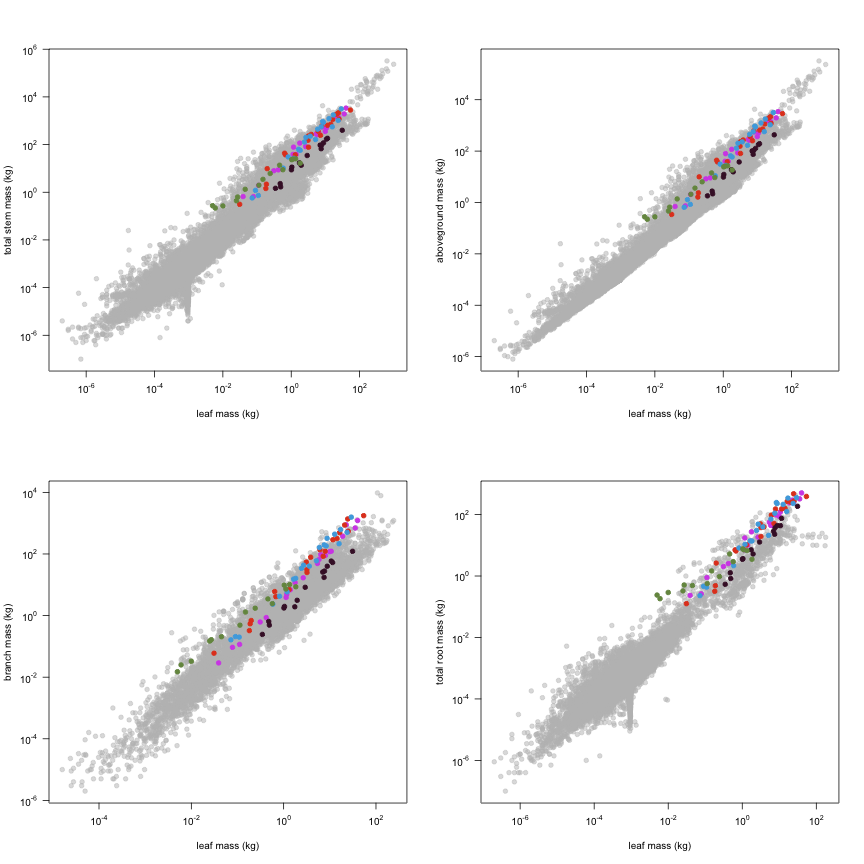 plot of chunk variable_plots