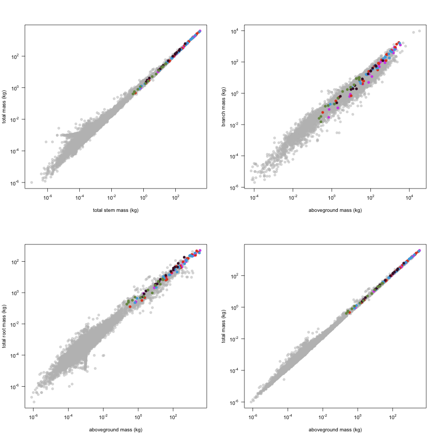 plot of chunk variable_plots