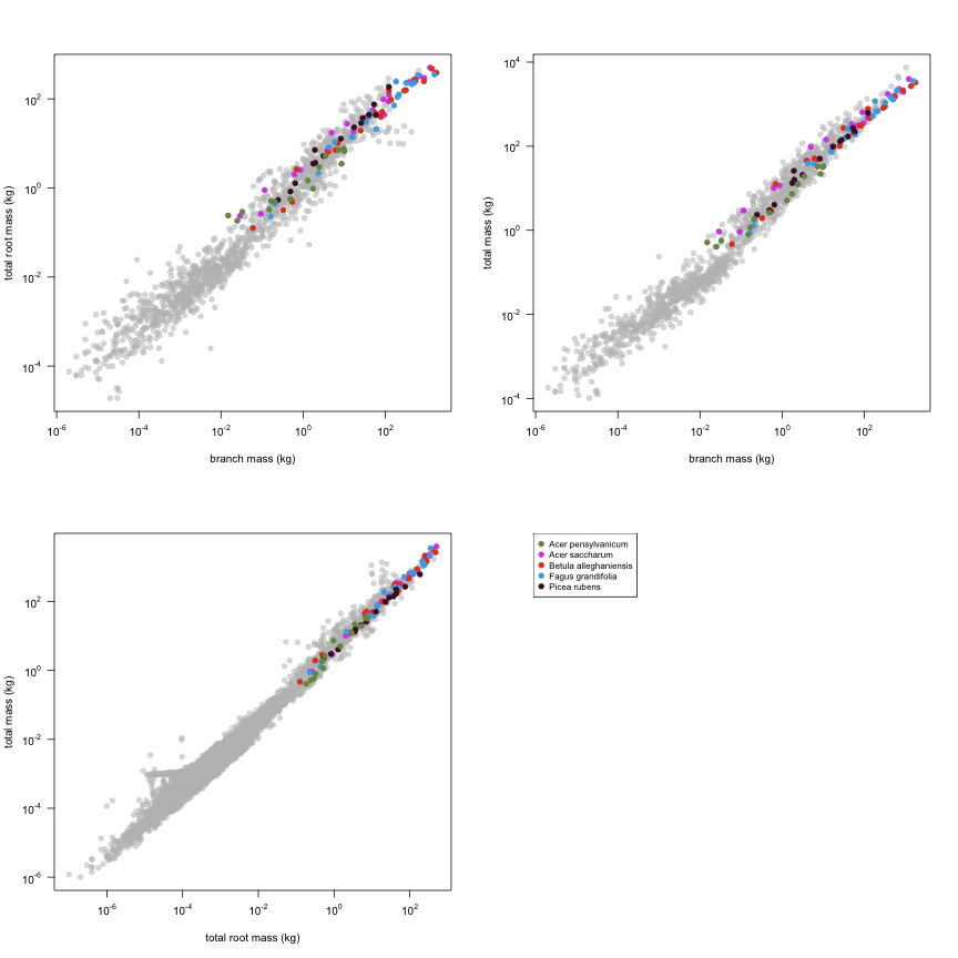 plot of chunk variable_plots