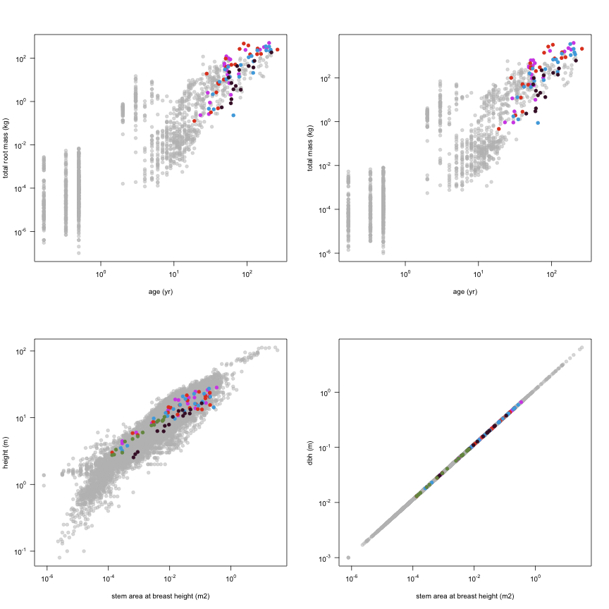 plot of chunk variable_plots