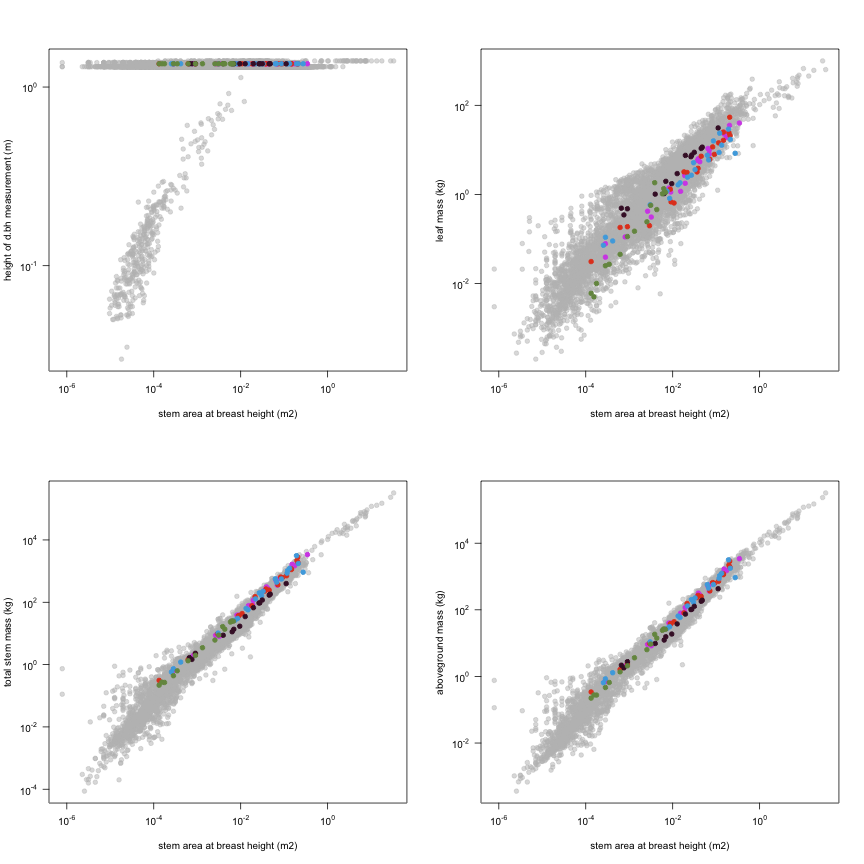 plot of chunk variable_plots