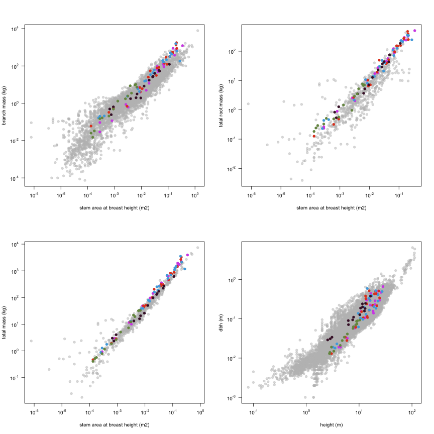 plot of chunk variable_plots