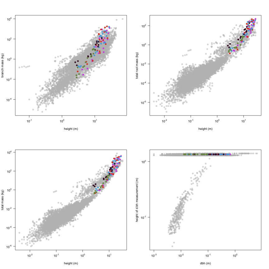 plot of chunk variable_plots